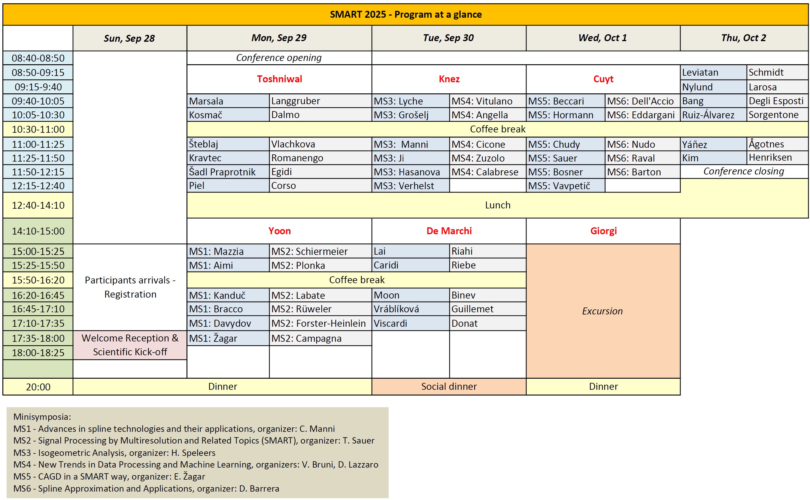 SMART2025 Program