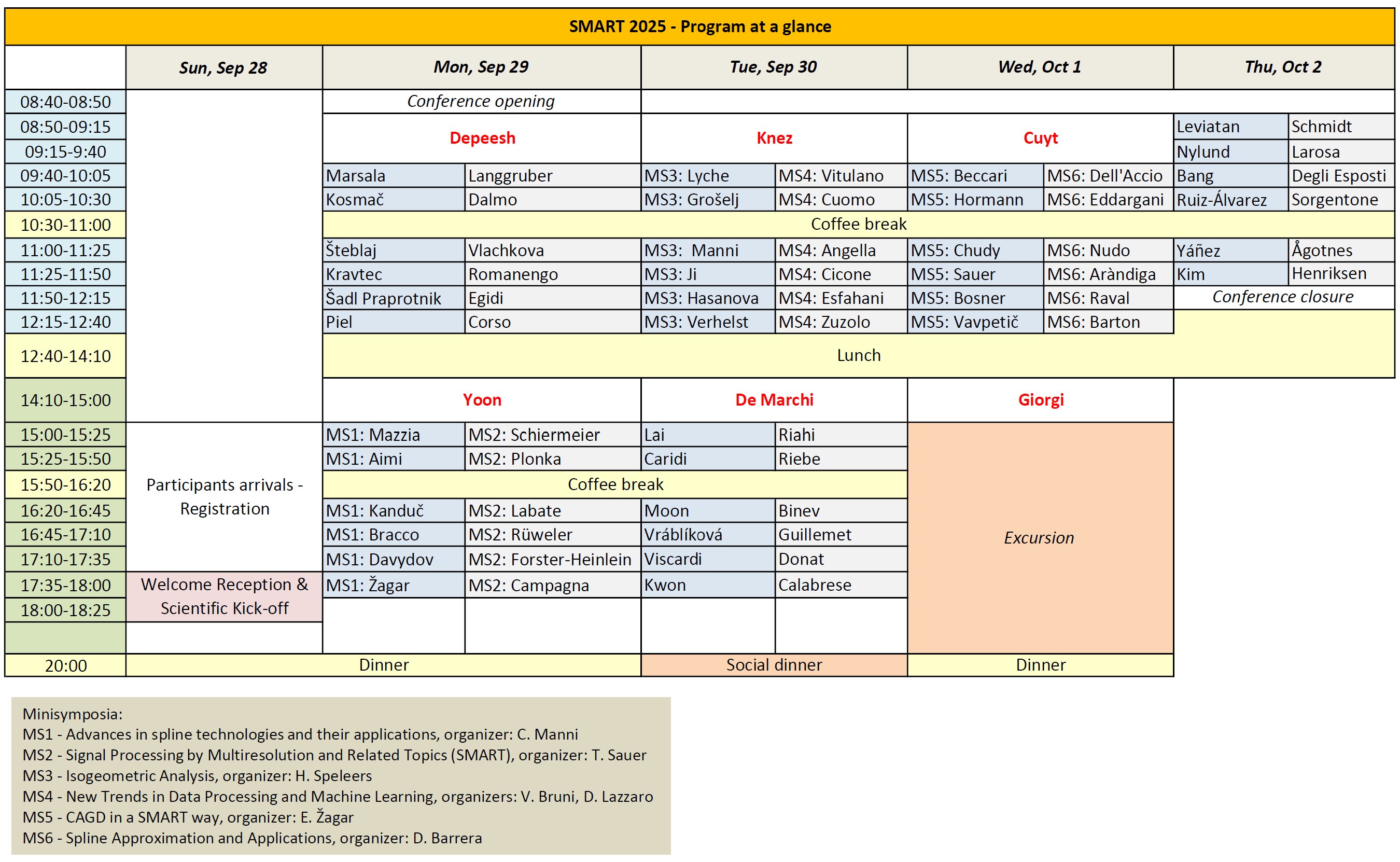SMART2025 Program