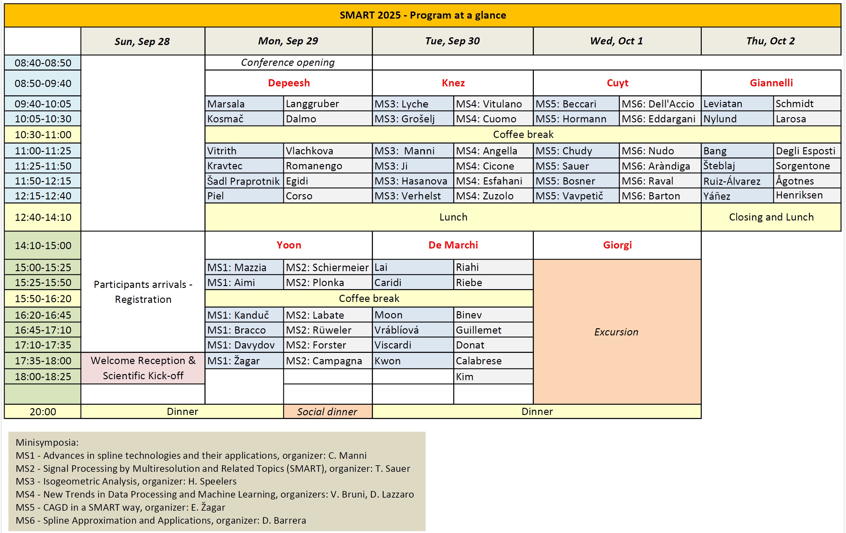 SMART2025 Program